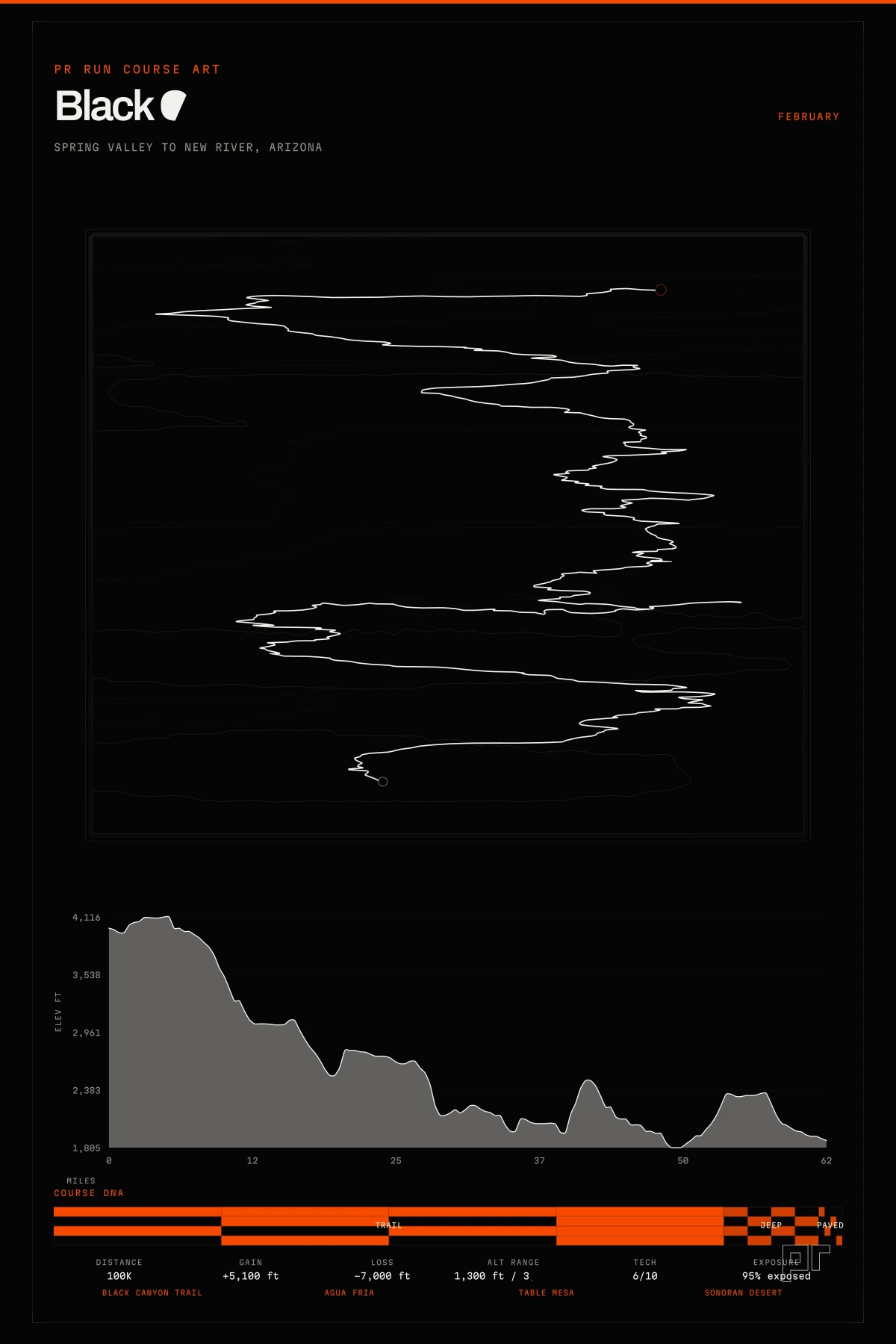Black Canyon 100k course art elevation profile