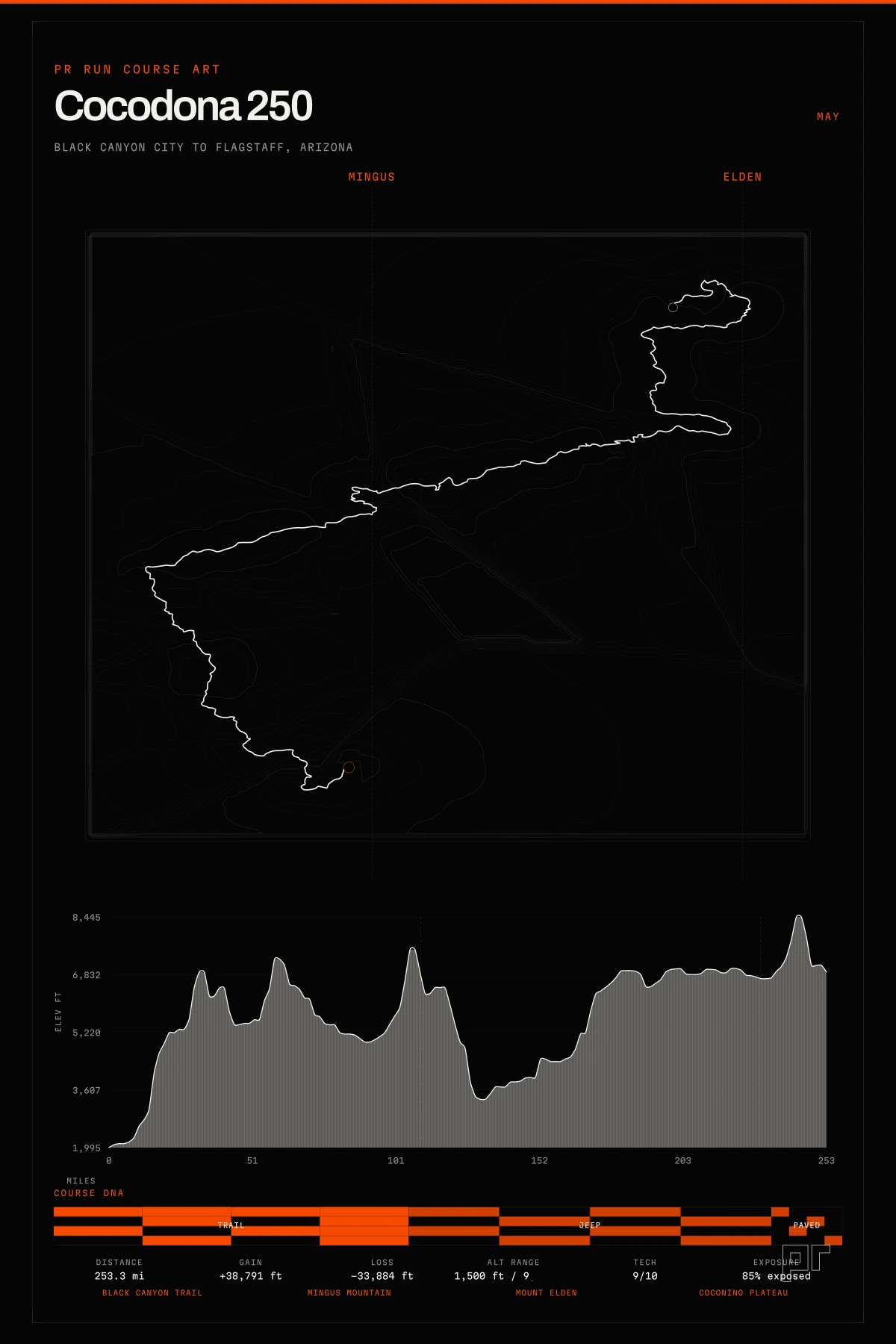 Cocodona 250 course art elevation profile