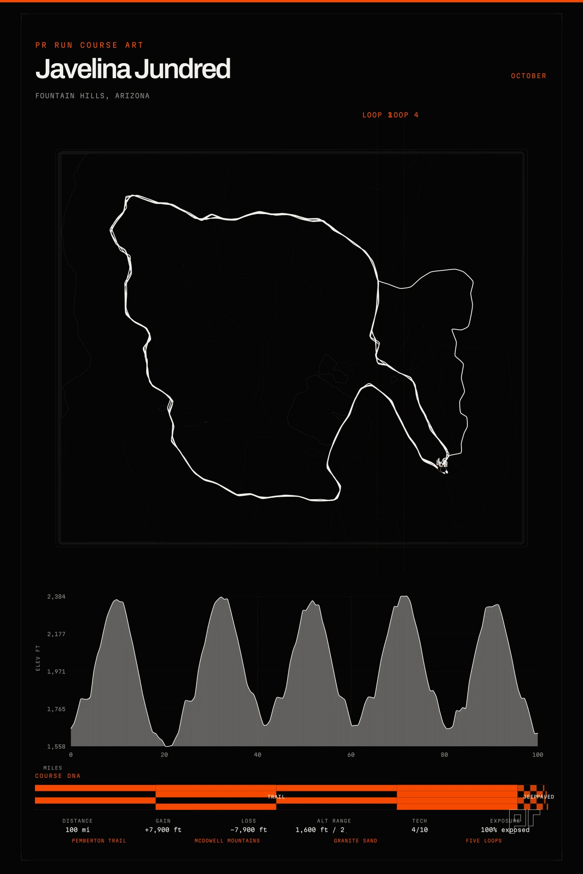 Javelina Jundred course art elevation profile